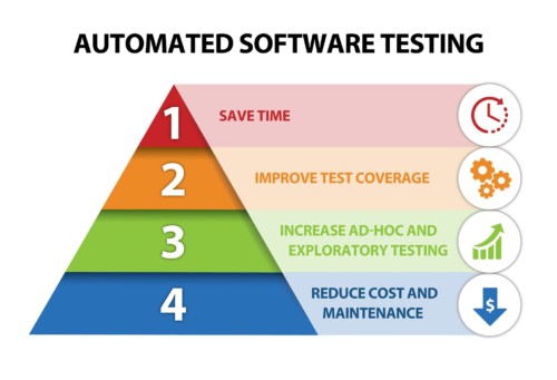 automated_test