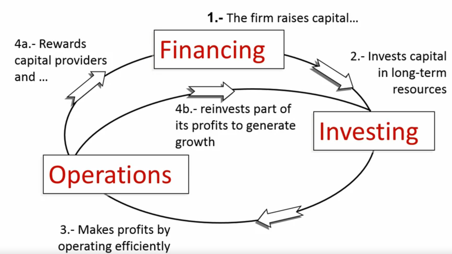 business cycle