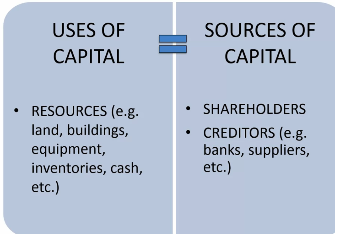 business cycle3