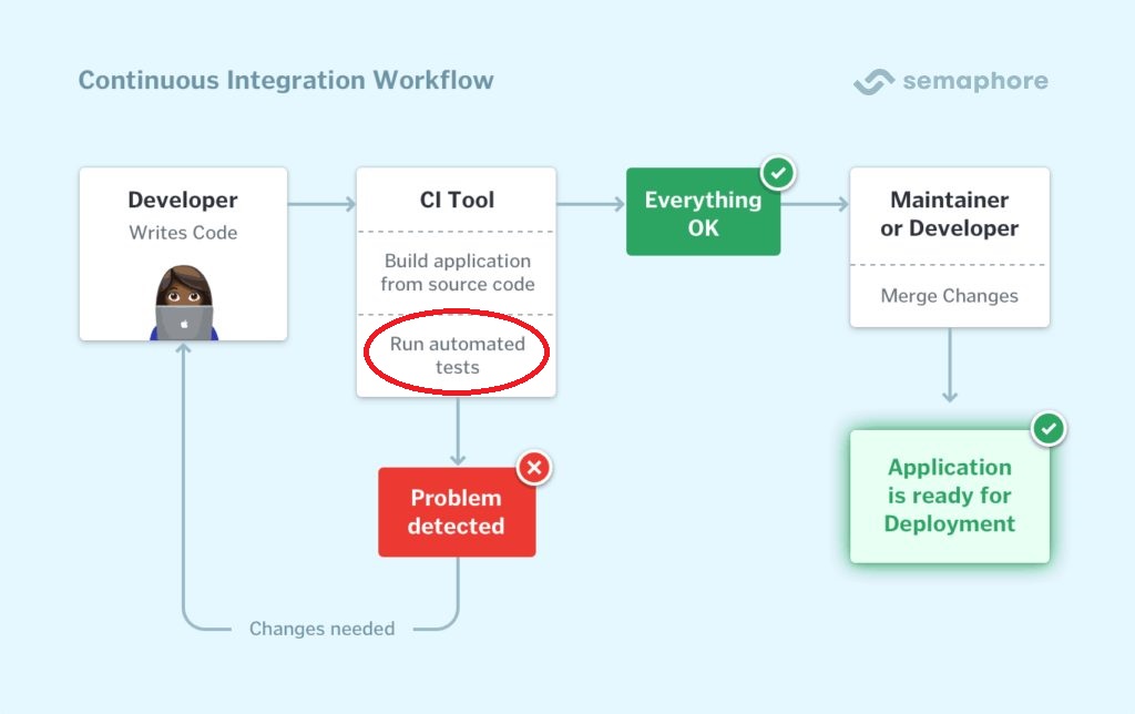 continuous_integration