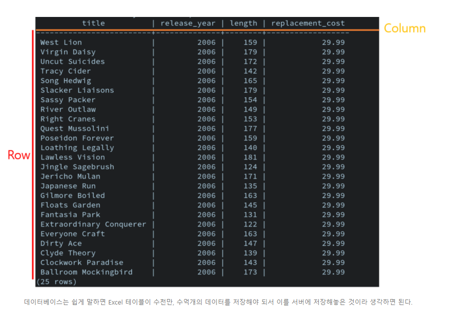 database_example