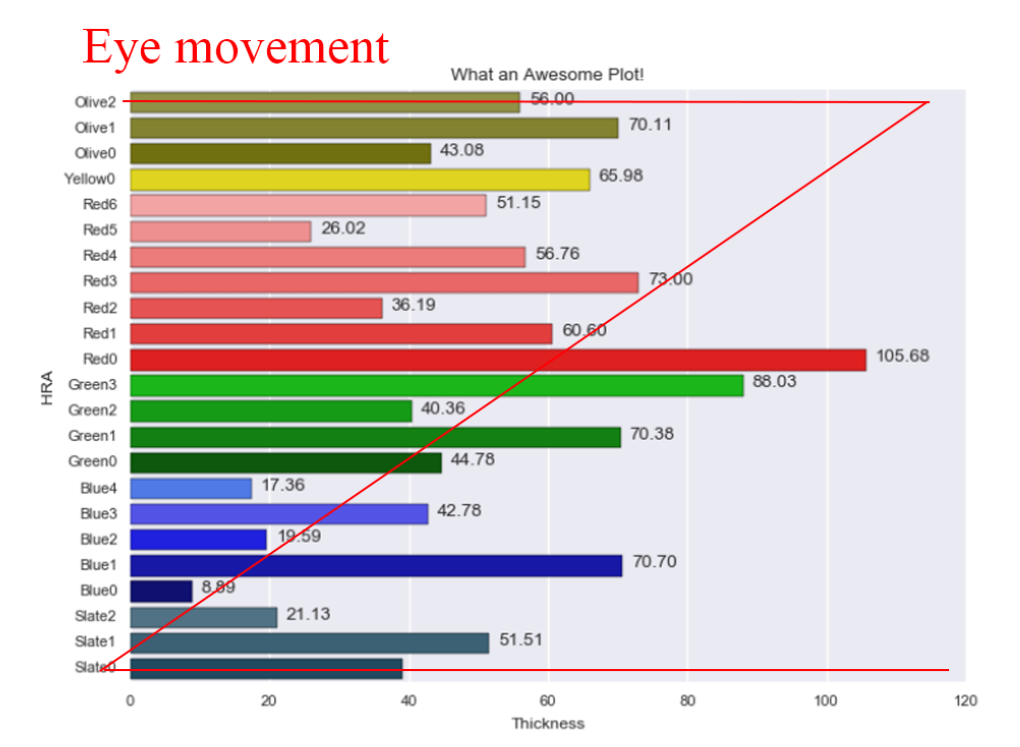 eyemovement1