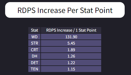 statcompare2