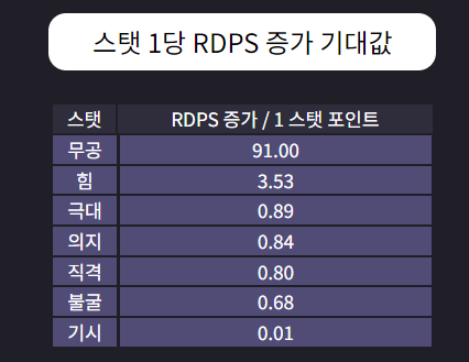 statcompare2