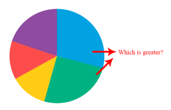 piechart