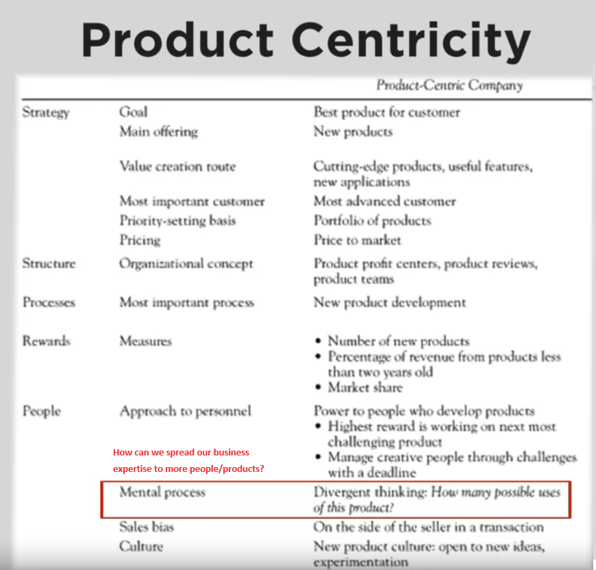 product_centric