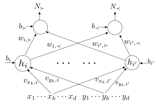 sortnet2