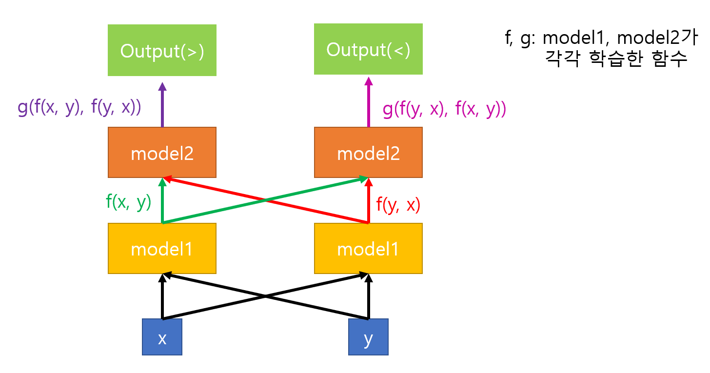 sortnet3