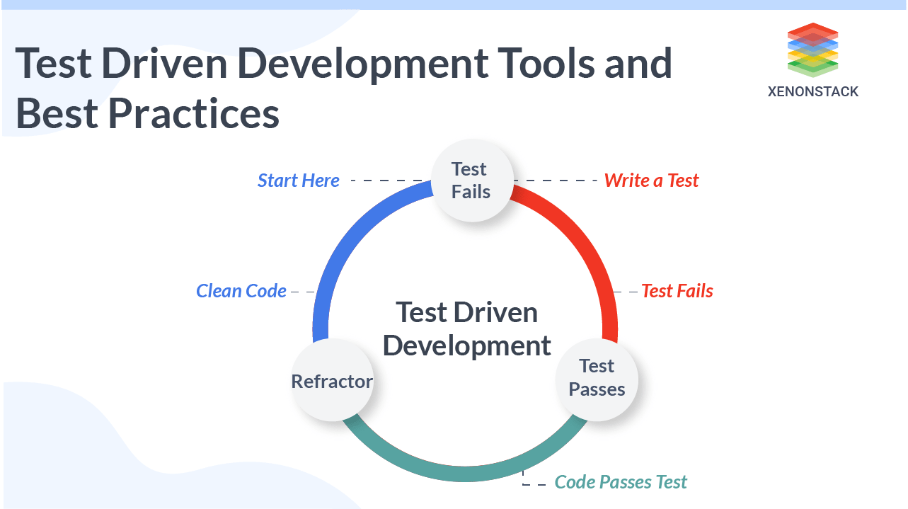 test_driven_development