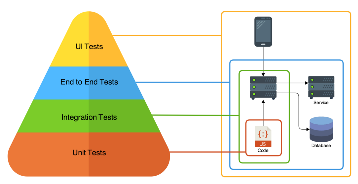 testing_pyramid